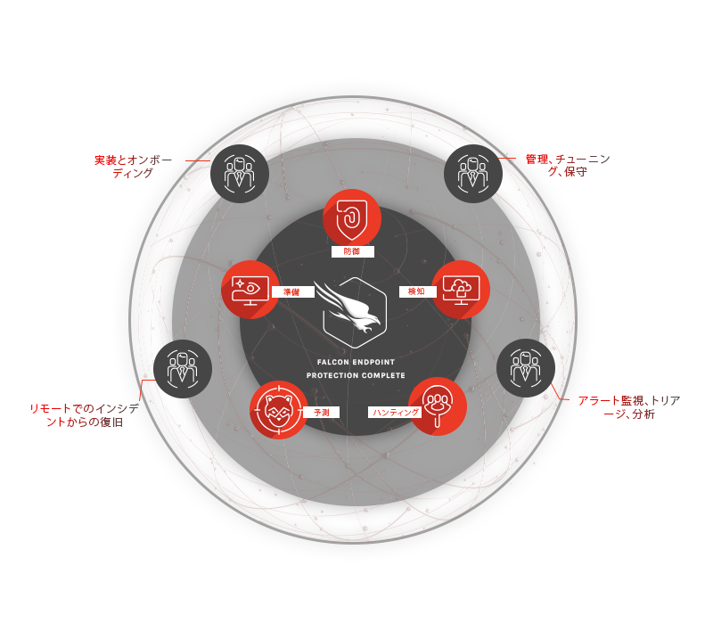 falcon complete capabilities