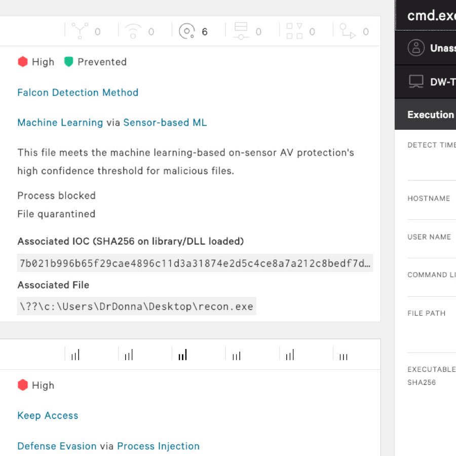 Falcon Prevent Indicator Dashboard Image