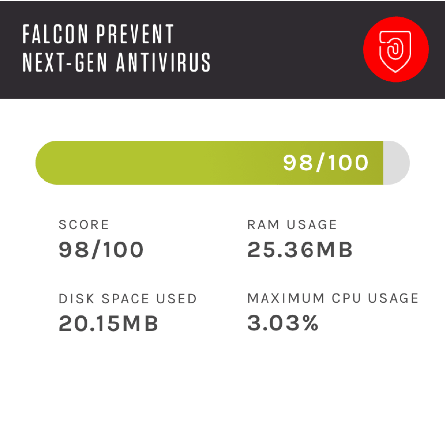 Falcon Prevent Usage NGAV Image